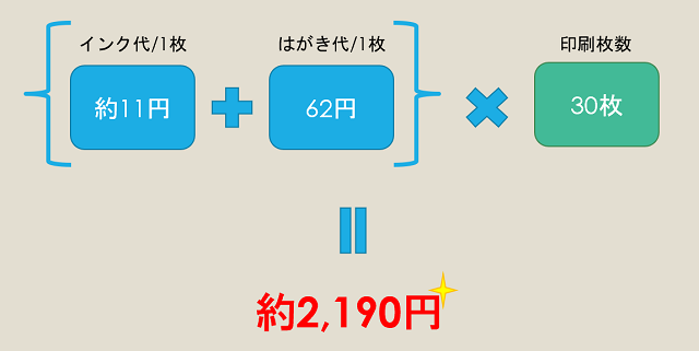 年賀状印刷が安いのはココ おすすめ比較ランキング10選 年