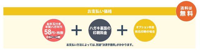 年賀状印刷が安いのはココ おすすめ比較ランキング10選 年