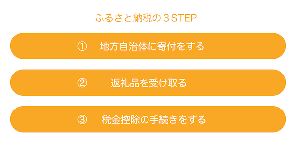 ふるさと納税 年収150万 1億円の控除限度額の目安表と計算方法